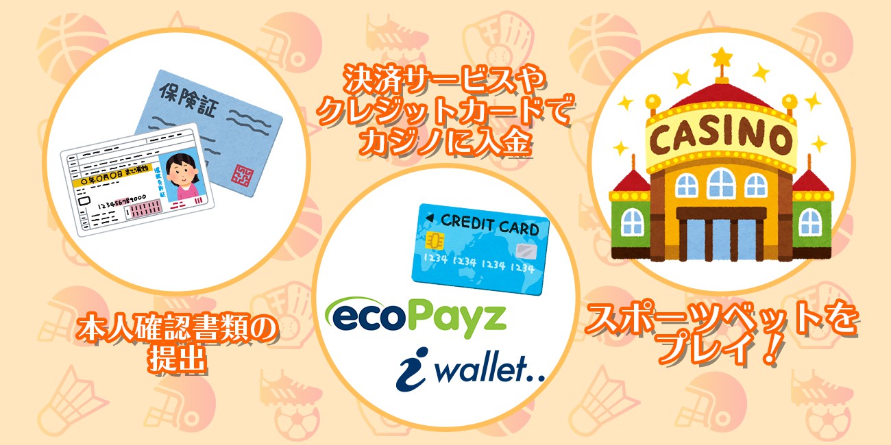 オンラインカジノでブックメーカー対応おすすめ9選 | CASINO LOBBY（カジノロビー）